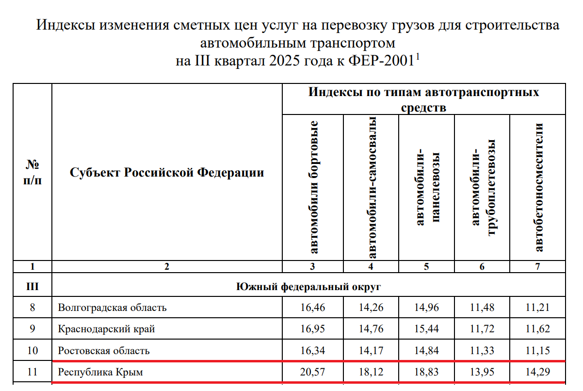 perevozka 2025 3kv
